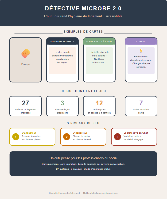 Détective Microbe 2.0